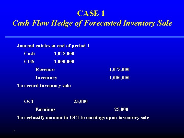 CASE 1 Cash Flow Hedge of Forecasted Inventory Sale Journal entries at end of