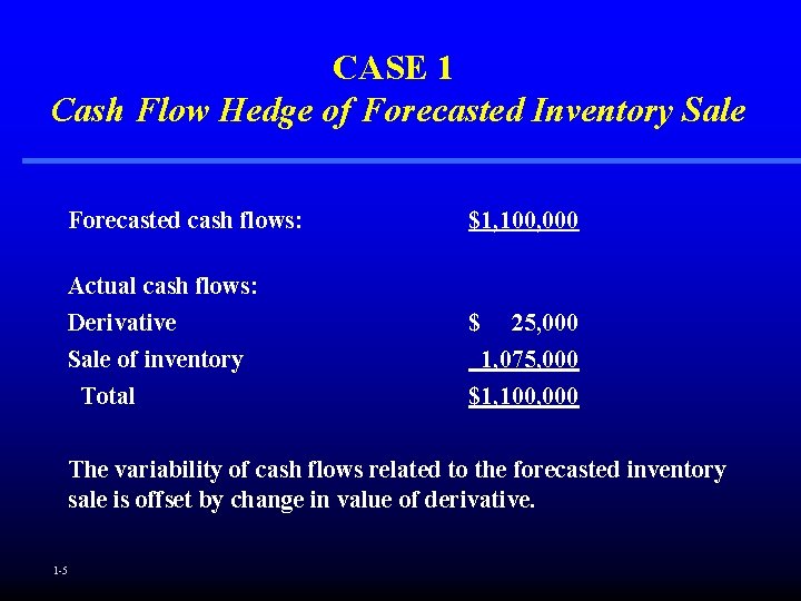 CASE 1 Cash Flow Hedge of Forecasted Inventory Sale Forecasted cash flows: $1, 100,