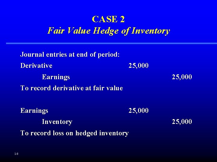 CASE 2 Fair Value Hedge of Inventory Journal entries at end of period: Derivative