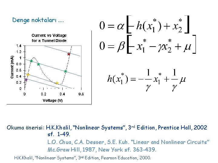 Denge noktaları. . ** * * Okuma önerisi: H. K. Khalil, “Nonlinear Systems”, 3