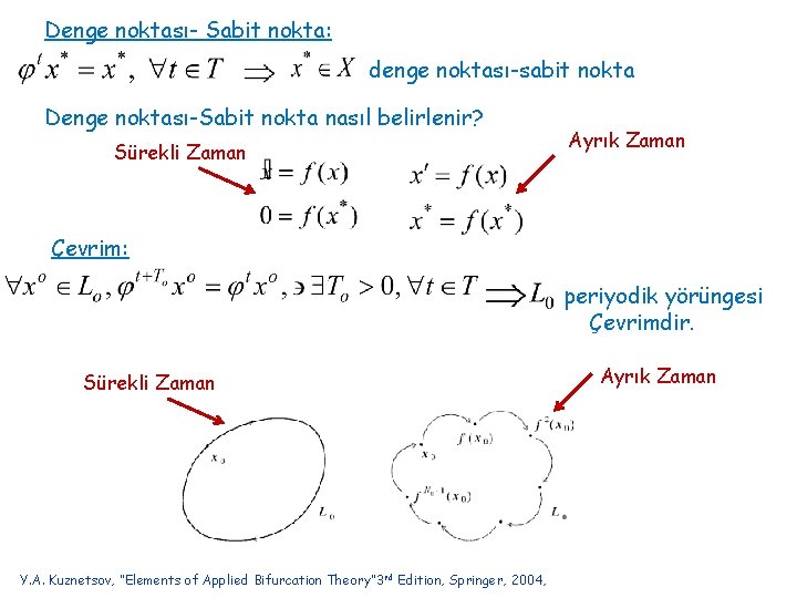 Denge noktası- Sabit nokta: denge noktası-sabit nokta Denge noktası-Sabit nokta nasıl belirlenir? Sürekli Zaman