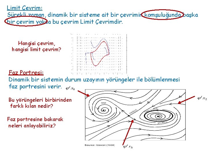 Limit Çevrim: Sürekli zaman, dinamik bir sisteme ait bir çevrimin komşuluğunda başka bir çevrim