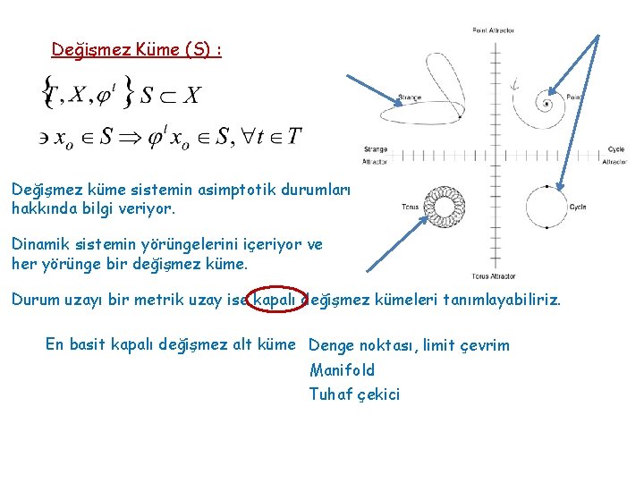 Değişmez Küme (S) : Değişmez küme sistemin asimptotik durumları hakkında bilgi veriyor. Dinamik sistemin