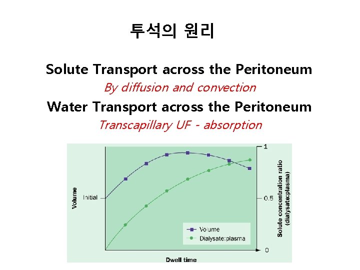 투석의 원리 Solute Transport across the Peritoneum By diffusion and convection Water Transport across