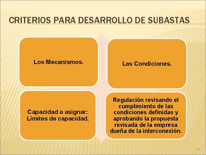 CRITERIOS PARA DESARROLLO DE SUBASTAS Los Mecanismos. Las Condiciones. Capacidad a asignar: Límites de