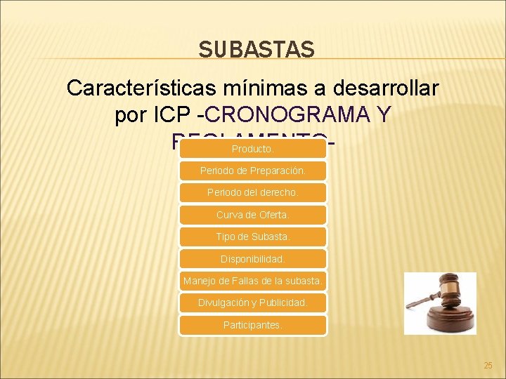 SUBASTAS Características mínimas a desarrollar por ICP -CRONOGRAMA Y REGLAMENTOProducto. Periodo de Preparación. Periodo