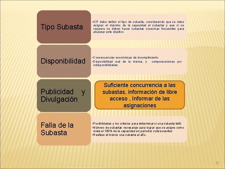 Tipo Subasta • ICP debe definir el tipo de subasta, considerando que se debe