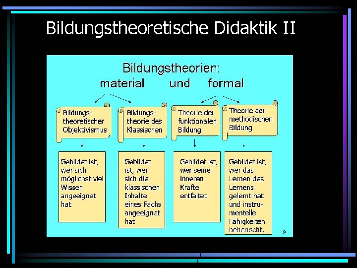 Bildungstheoretische Didaktik II 