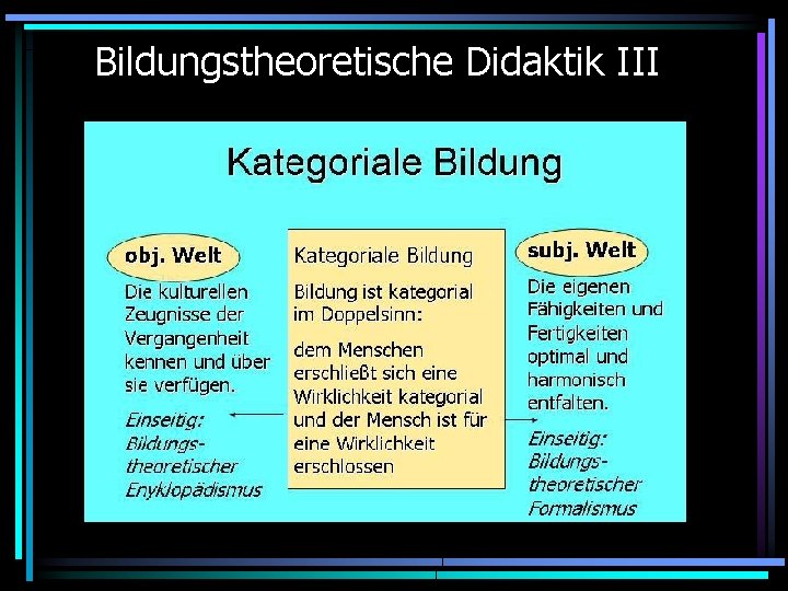 Bildungstheoretische Didaktik III 