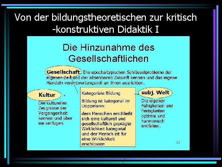 Von der bildungstheoretischen zur kritisch -konstruktiven Didaktik I 