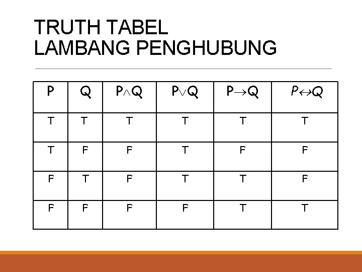 TRUTH TABEL LAMBANG PENGHUBUNG P Q P Q P Q T T T T