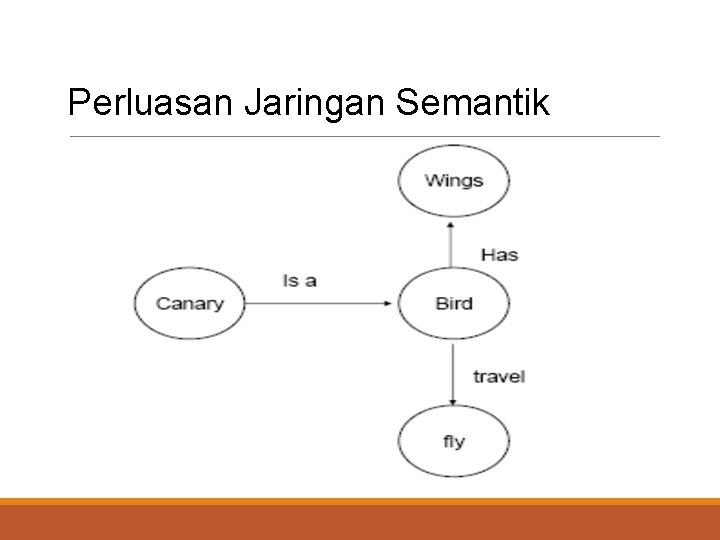 Perluasan Jaringan Semantik 