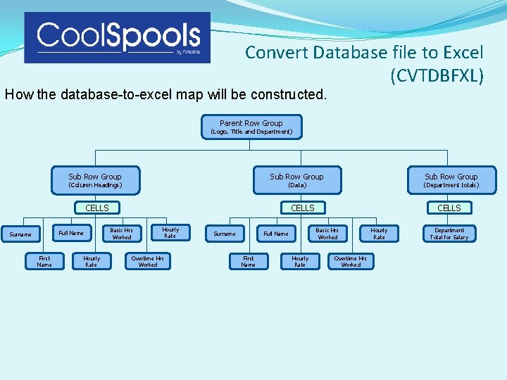 Convert Database file to Excel (CVTDBFXL) How the database-to-excel map will be constructed. Parent Convert Database file to Excel (CVTDBFXL) How the database-to-excel map will be constructed. Parent