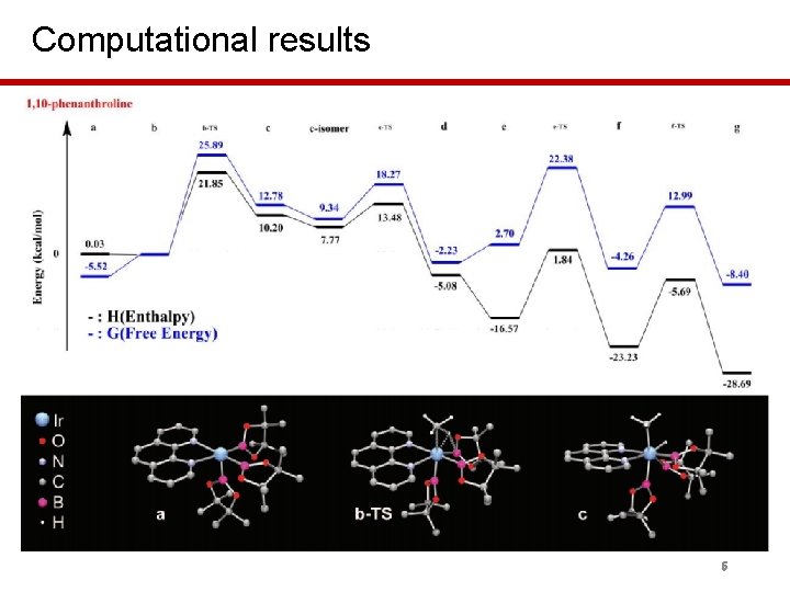 1 Background Activation of methane Strong CH bonds