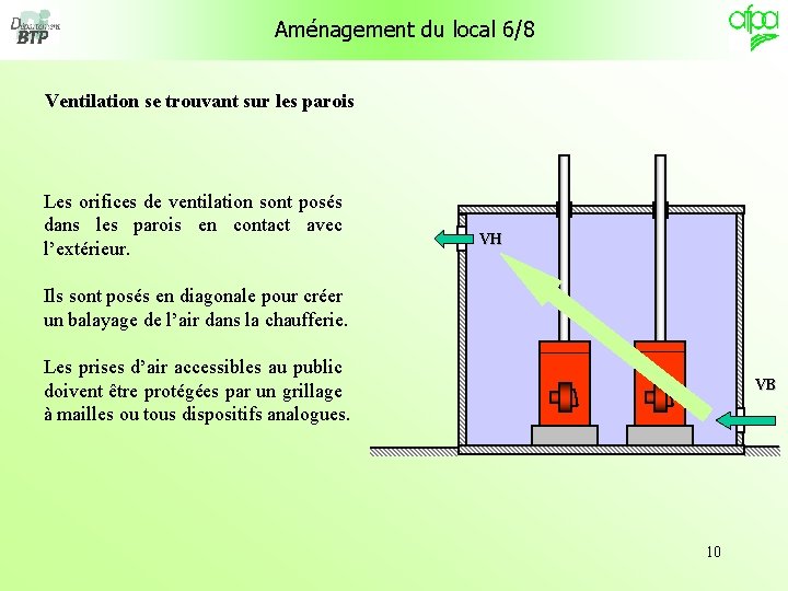 Aménagement du local 6/8 Ventilation se trouvant sur les parois Les orifices de ventilation