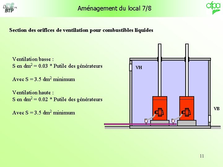 Aménagement du local 7/8 Section des orifices de ventilation pour combustibles liquides Ventilation basse