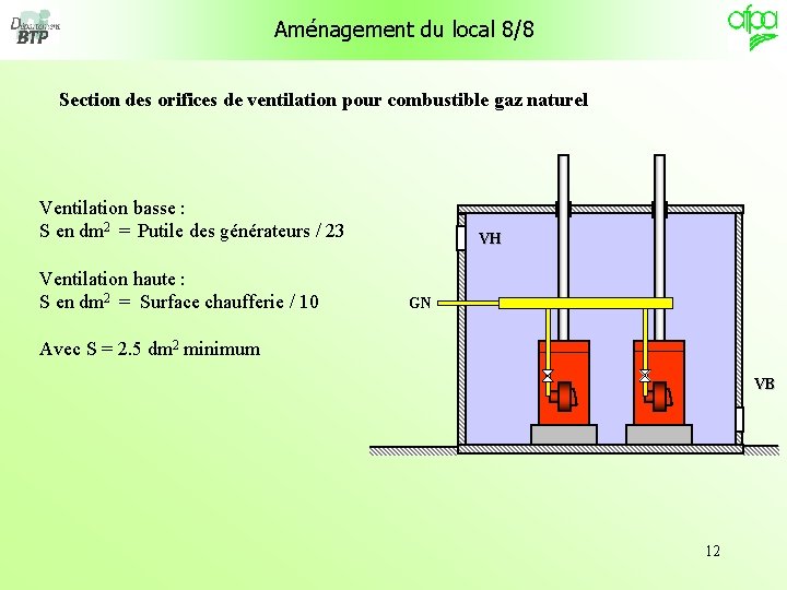 Aménagement du local 8/8 Section des orifices de ventilation pour combustible gaz naturel Ventilation
