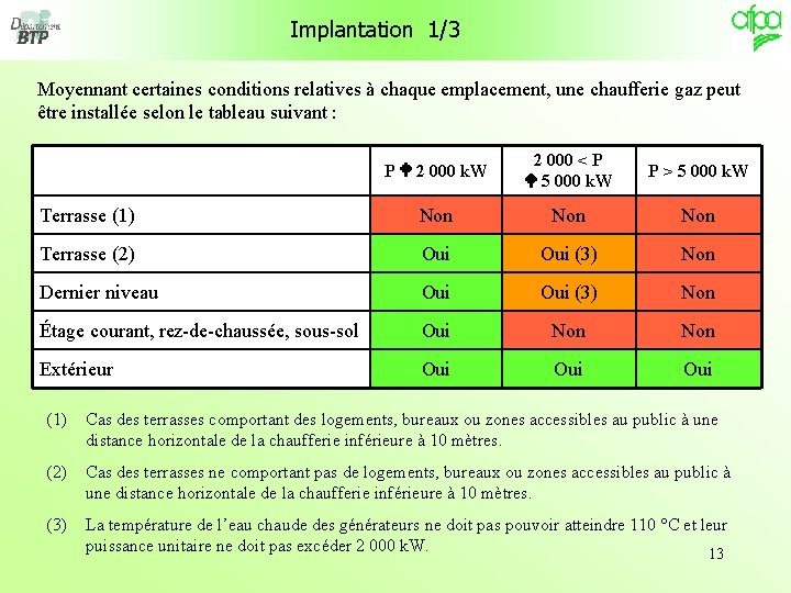 Implantation 1/3 Moyennant certaines conditions relatives à chaque emplacement, une chaufferie gaz peut être