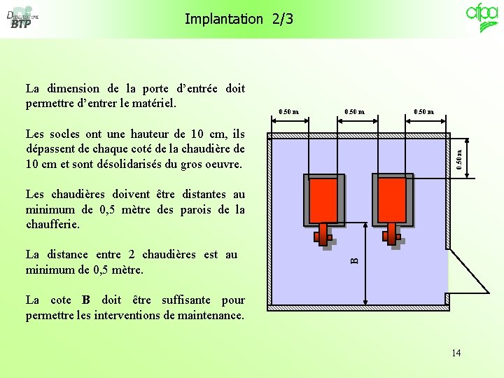 Implantation 2/3 La dimension de la porte d’entrée doit permettre d’entrer le matériel. 0.
