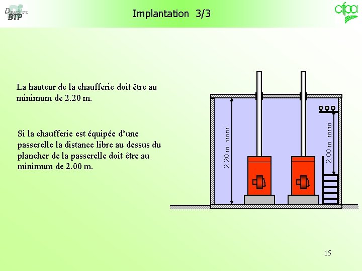 Implantation 3/3 2. 00 m mini Si la chaufferie est équipée d’une passerelle la