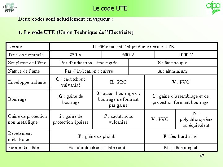 Le code UTE Deux codes sont actuellement en vigueur : 1. Le code UTE