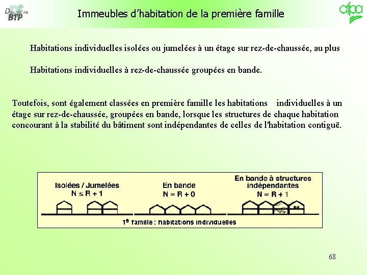 Immeubles d’habitation de la première famille Habitations individuelles isolées ou jumelées à un étage