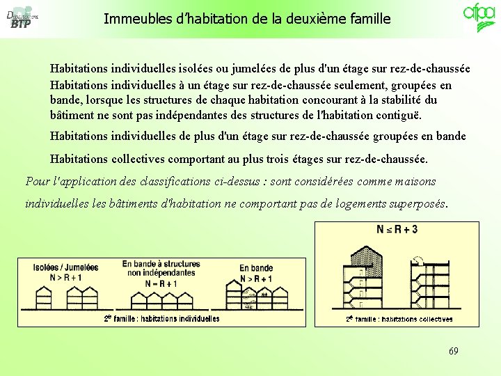 Immeubles d’habitation de la deuxième famille Habitations individuelles isolées ou jumelées de plus d'un