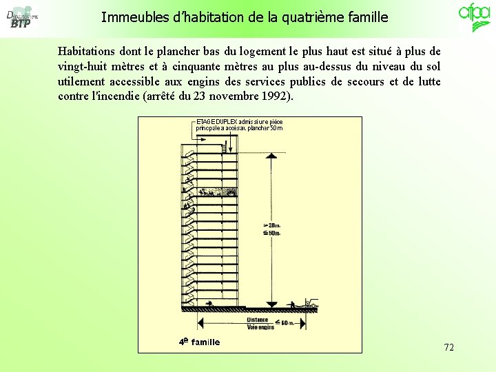 Immeubles d’habitation de la quatrième famille Habitations dont le plancher bas du logement le