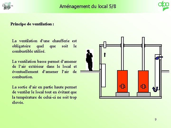 Aménagement du local 5/8 Principe de ventilation : La ventilation d’une chaufferie est obligatoire