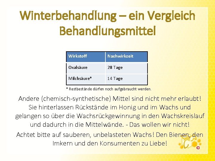 Winterbehandlung – ein Vergleich Behandlungsmittel Wirkstoff Nachwirkzeit Oxalsäure 28 Tage Milchsäure* 14 Tage *