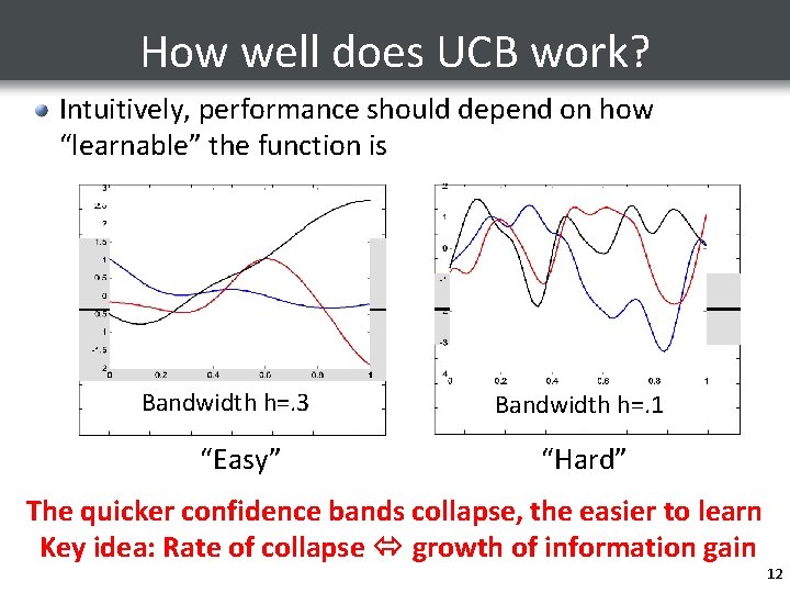 How well does UCB work? Intuitively, performance should depend on how “learnable” the function