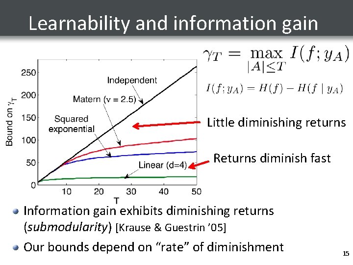 Learnability and information gain Little diminishing returns Returns diminish fast Information gain exhibits diminishing