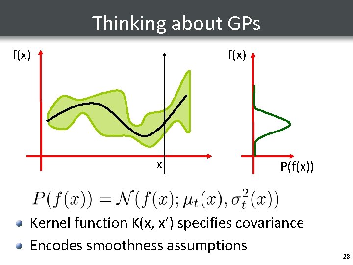 Thinking about GPs f(x) x P(f(x)) Kernel function K(x, x’) specifies covariance Encodes smoothness