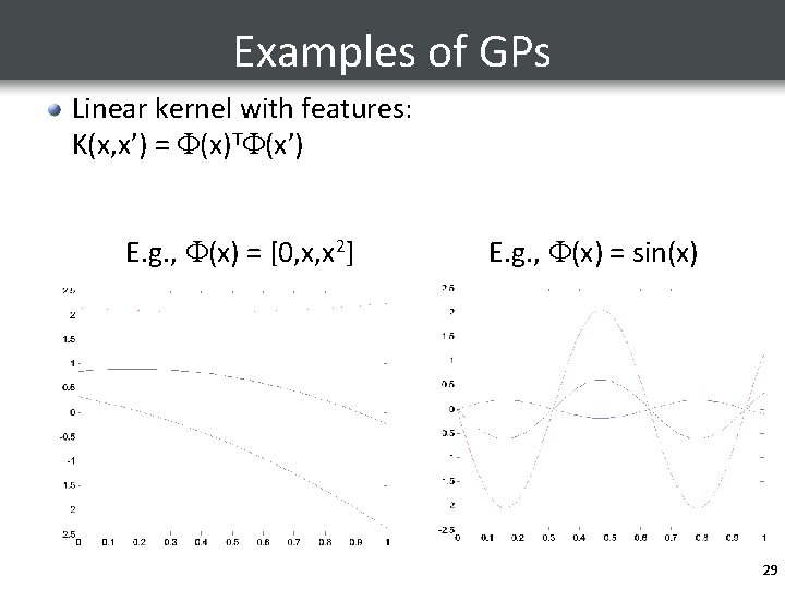 Examples of GPs Linear kernel with features: K(x, x’) = (x)T (x’) E. g.