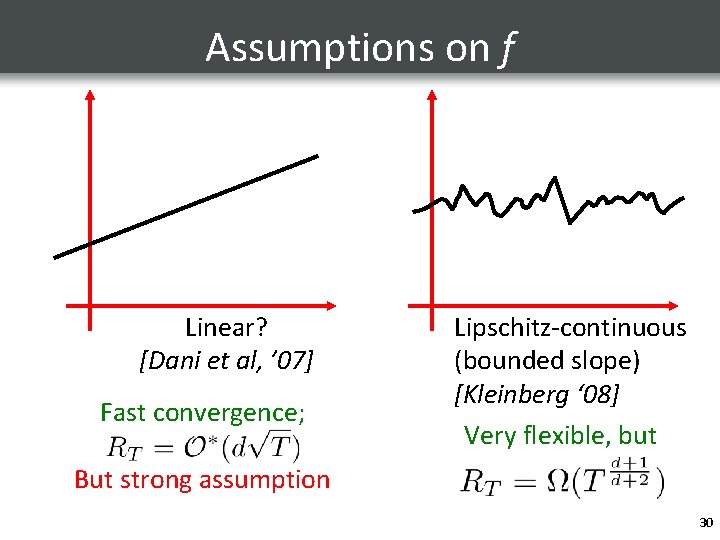 Assumptions on f Linear? [Dani et al, ’ 07] Fast convergence; Lipschitz-continuous (bounded slope)