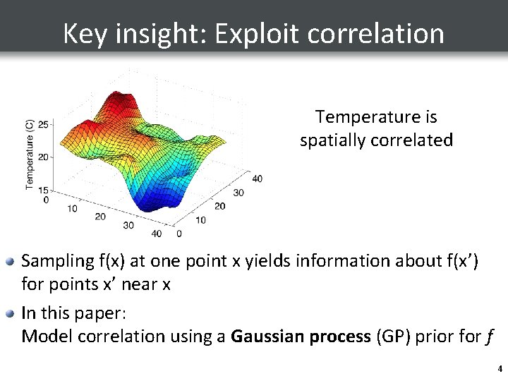 Key insight: Exploit correlation Temperature is spatially correlated Sampling f(x) at one point x