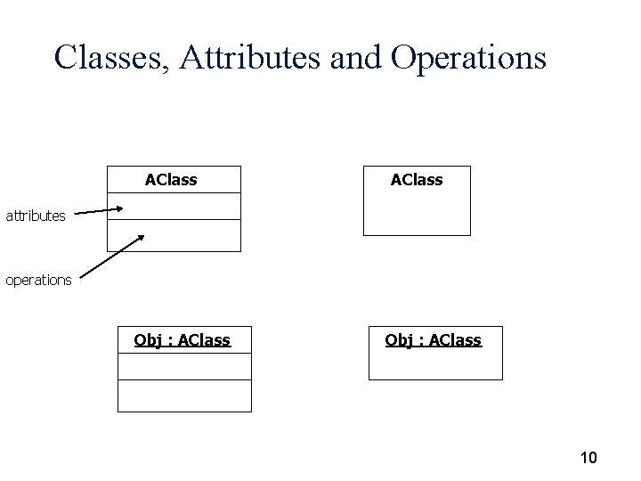 Classes, Attributes and Operations AClass attributes operations Obj : AClass 10 