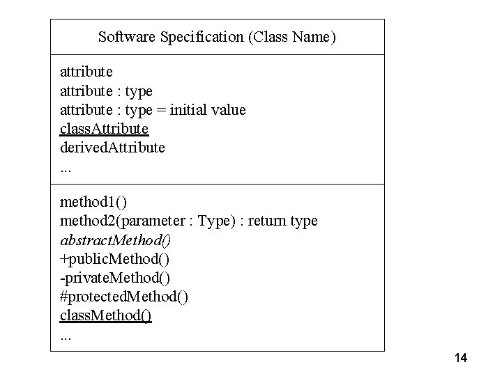 Software Specification (Class Name) attribute : type = initial value class. Attribute derived. Attribute.