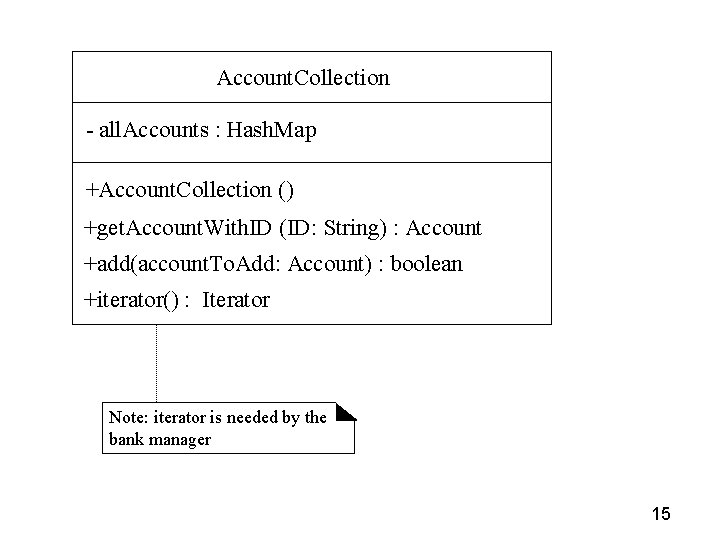 Account. Collection - all. Accounts : Hash. Map +Account. Collection () +get. Account. With.