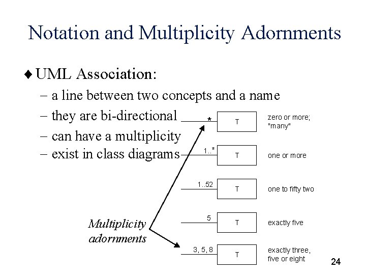 Notation and Multiplicity Adornments ¨ UML Association: - a line between two concepts and