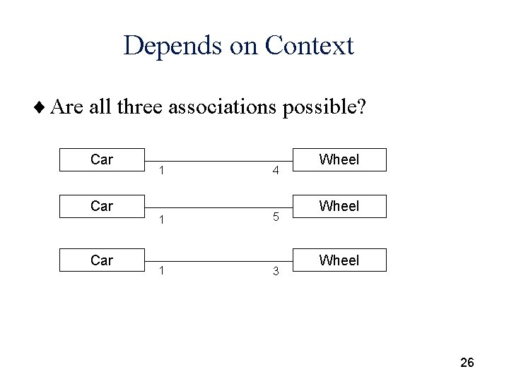 Depends on Context ¨ Are all three associations possible? Car Car 1 1 1