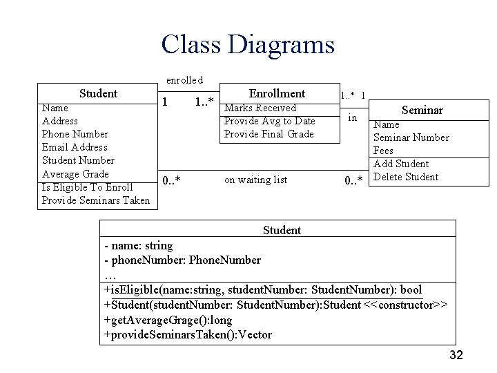 Class Diagrams enrolled Student Name Address Phone Number Email Address Student Number Average Grade