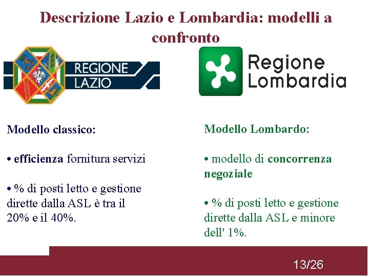 Descrizione Lazio e Lombardia: modelli a confronto Modello classico: Modello Lombardo: • efficienza fornitura