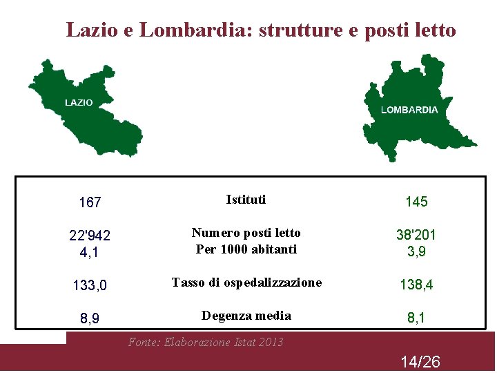 Lazio e Lombardia: strutture e posti letto 167 Istituti 145 22'942 4, 1 Numero