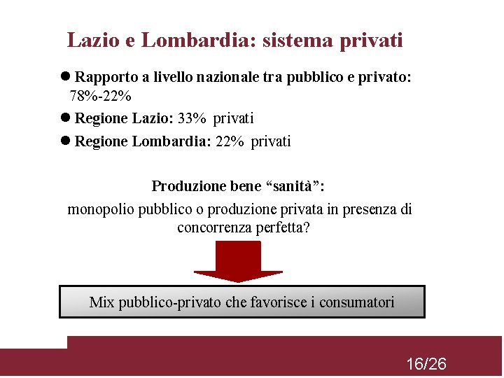 Lazio e Lombardia: sistema privati Rapporto a livello nazionale tra pubblico e privato: 78%-22%