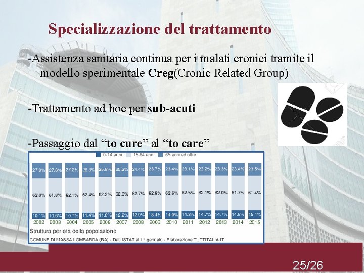 Specializzazione del trattamento -Assistenza sanitaria continua per i malati cronici tramite il modello sperimentale
