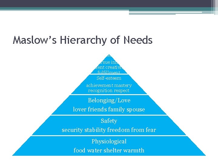 Maslow’s Hierarchy of Needs Self-actualization pursue inner talent creativity fulfillment Self-esteem achievement mastery recognition