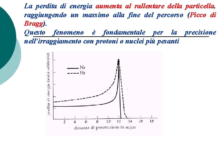 La perdita di energia aumenta al rallentare della particella, raggiungendo un massimo alla fine