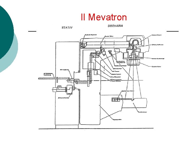 Il Mevatron 