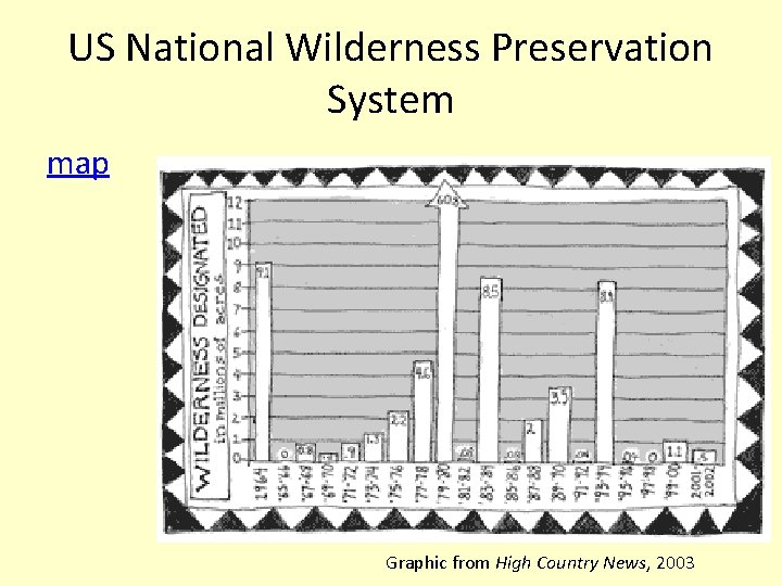 US National Wilderness Preservation System map Graphic from High Country News, 2003 
